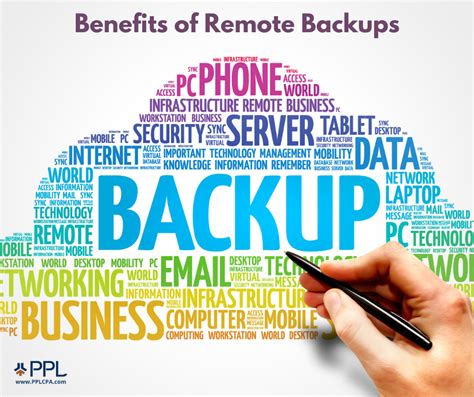 Afbeeldingsresultaten voor Remote Backup