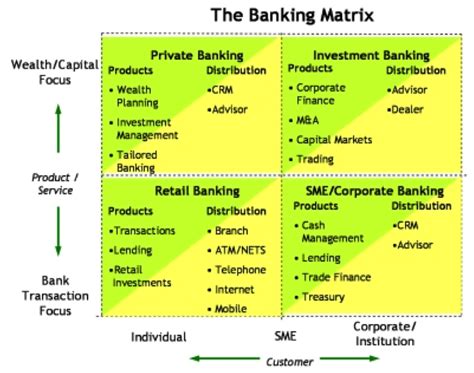 Positioning Map. About Banking System に対する画像結果