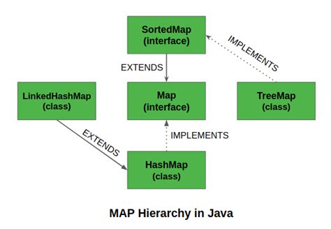 Image result for Java Code Class Map