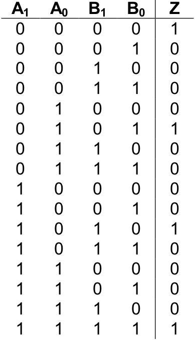 Image result for 16-Bit Truth Table