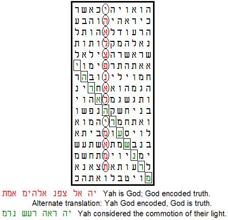 Image result for Bible Code Matrix of Computer