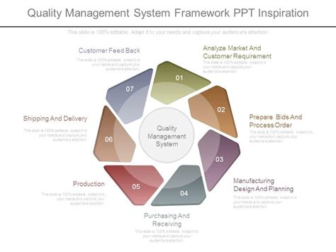 Afbeeldingsresultaten voor Quality Management System Framework