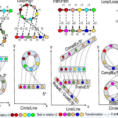 Image result for Differrent Path Vector