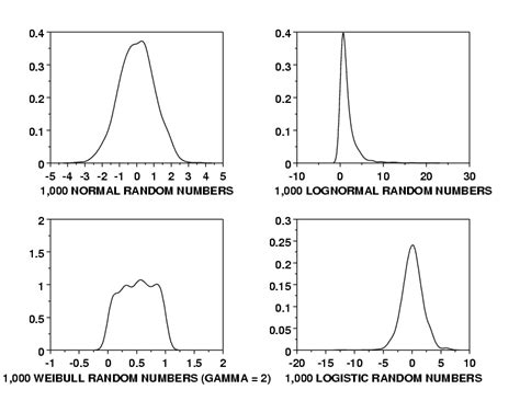 Afbeeldingsresultaten voor Kernel Density Function