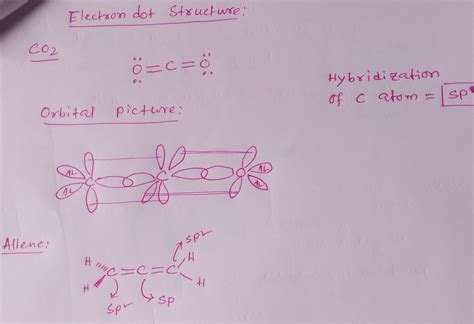 Hybridization of C in CO2 に対する画像結果