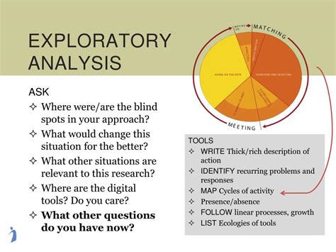 Image result for Components of Exploratory Design