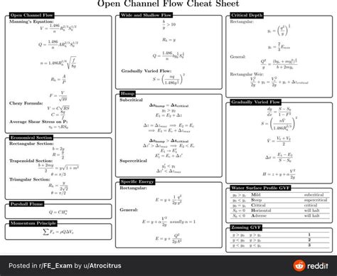 Afbeeldingsresultaten voor Open Channel Flow Chart