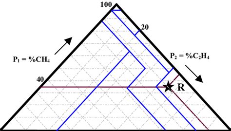 Plot Triangular Coordinate に対する画像結果