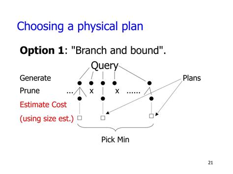 Afbeeldingsresultaten voor Physical Query Plan