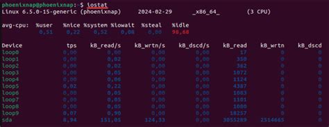 Image result for Linux CPU/Memory Front End Usage