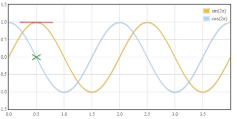 Image result for Math Science GIF