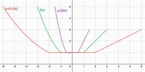 Image result for Horizontal Compression Pre-Cal