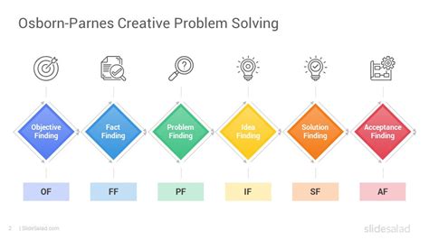 Creative Problem Solving Template に対する画像結果