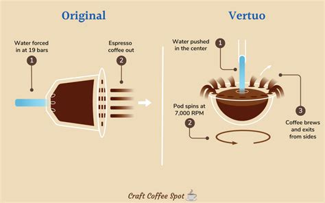 Image result for How Espresso Machine Works