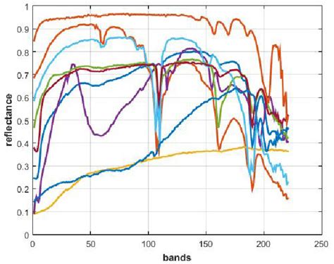 What Is Spectral Resolution に対する画像結果