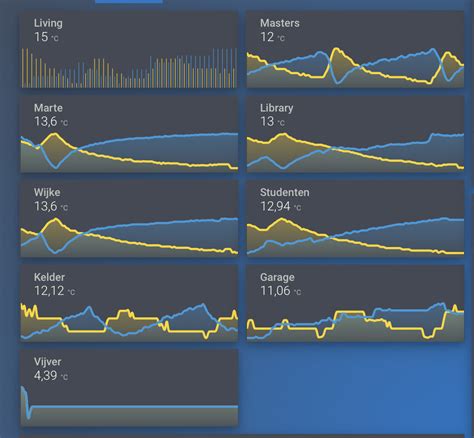 Image result for Mini Graph Card Hass