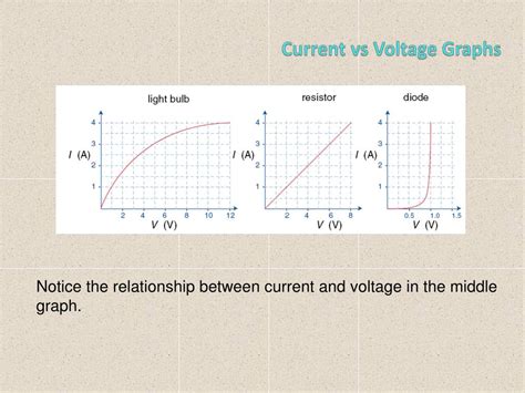 Toradh íomhá ar Current Vs. Power Graph