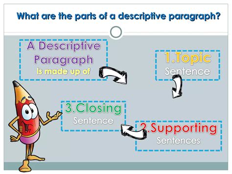 Examples of Good Descriptive Paragraphs に対する画像結果