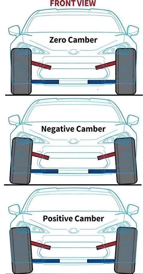 Wheel Alignment Explanation に対する画像結果
