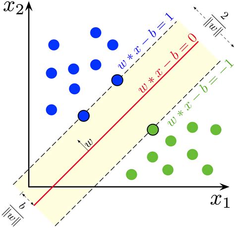 SVM Example に対する画像結果