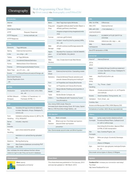 Image result for Coding Language Basic Cheat Sheet