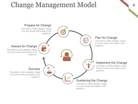 Afbeeldingsresultaten voor Change Implementation Checklist