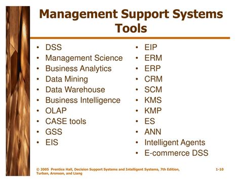 Image result for Management Support System Process