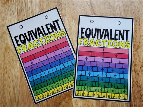 نتيجة الصورة لـ Math Equivalent Fractions Chart