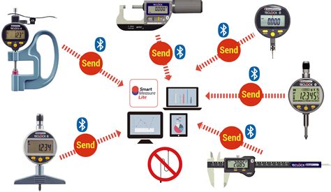 Toradh íomhá ar Electronic Room Measuring Device