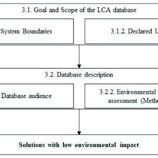 Flowchart of a Composite Database に対する画像結果