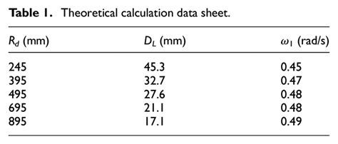 Image result for Calculation Data Sheet