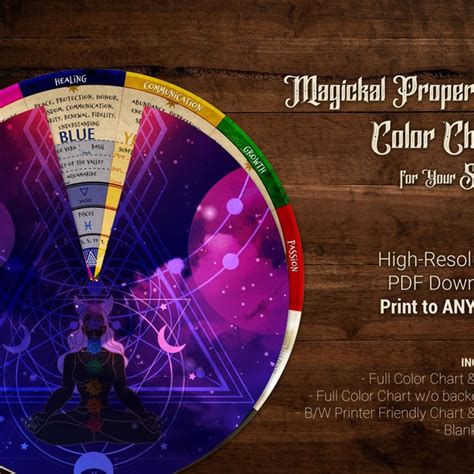 Image result for Positive/Negative Magic Chart