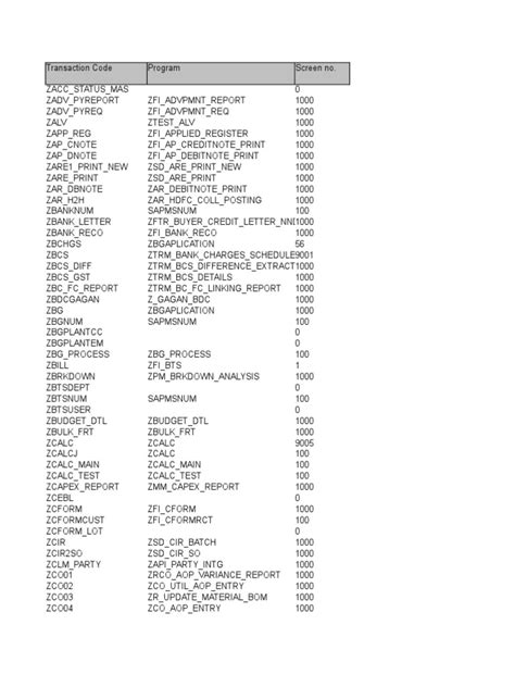 Image result for Tcode List