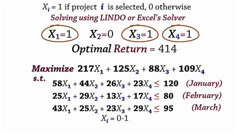 Toradh íomhá ar Assumption of Linear Programming Models