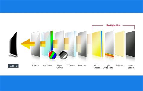 Image result for Difference Between Computer Monitor and Plasma TV