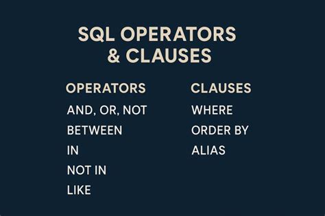 Image result for Clauses and Operators in SQL