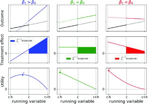 Toradh íomhá ar LabVIEW Linear Threshold Regression