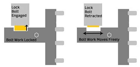 Toradh íomhá ar Combination Safe Locks