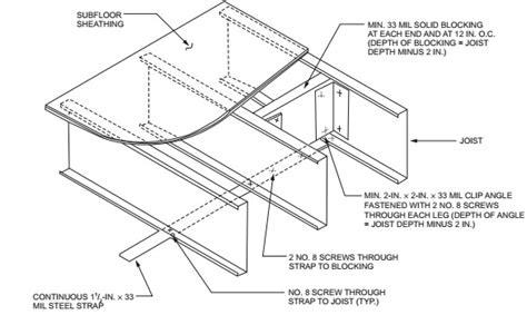 Image result for Cold-Formed Blocking