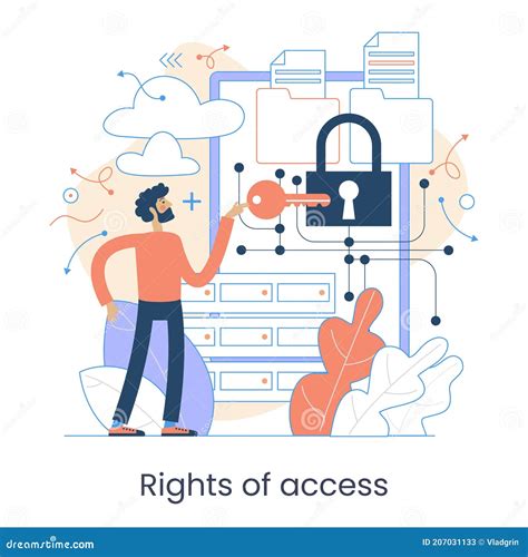 Image result for Computer Access Rights Image