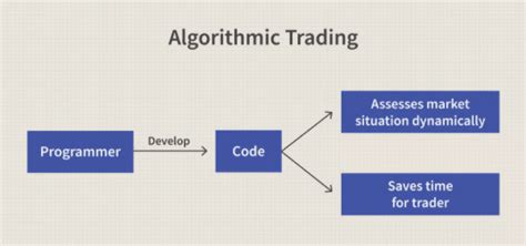 Algorithmic Trading Screen に対する画像結果