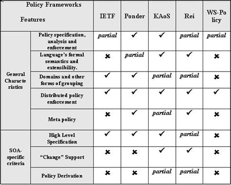 Image result for Feature Function Comparison