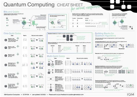 Quantum Algorithm Cheat Sheet に対する画像結果