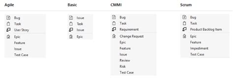 Configuration Work Item DevOps に対する画像結果