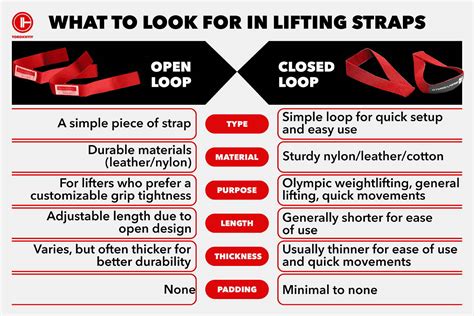 Image result for Lifting Strap Direction