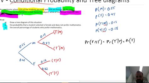 Image result for Conditional Probability From Tree Diagram
