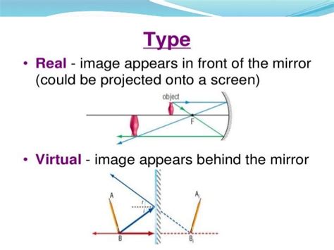 Types Mirror に対する画像結果