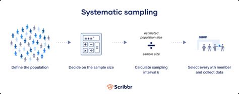 Image result for Systematic Random Sampling Examples