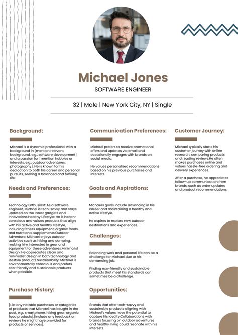 User Profile Frame Template に対する画像結果