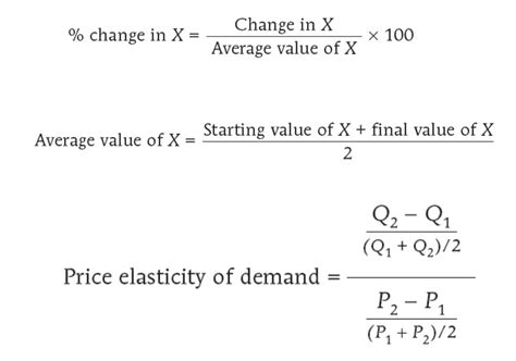 Image result for Computing Elasticity of Demand Using Midpoint Method